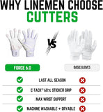 A promotional comparison graphic for linemen gloves, showing a pair of white cutters labeled 'FORCE 6.0' versus a pair of white basic gloves.