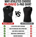 Promotional comparison graphic for the McDAVID 5-pad compression shirt. The left side shows a black sleeveless athletic shirt with gray padded shoulder, rib, and spine protection, labeled 'McDAVID 5-PAD SHIRT'.